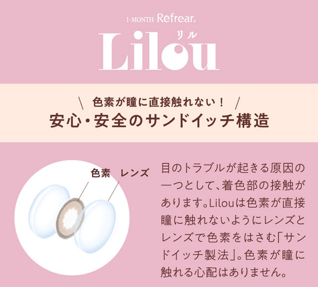 ワンマンスリフレア リル UVのレンズ構造