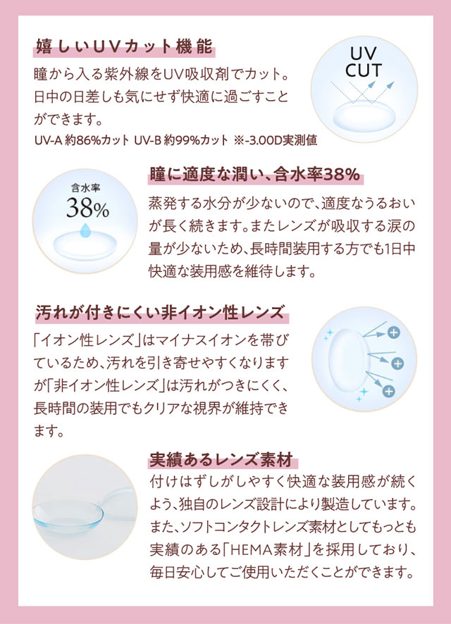 ワンマンスリフレア リル UVのレンズ機能