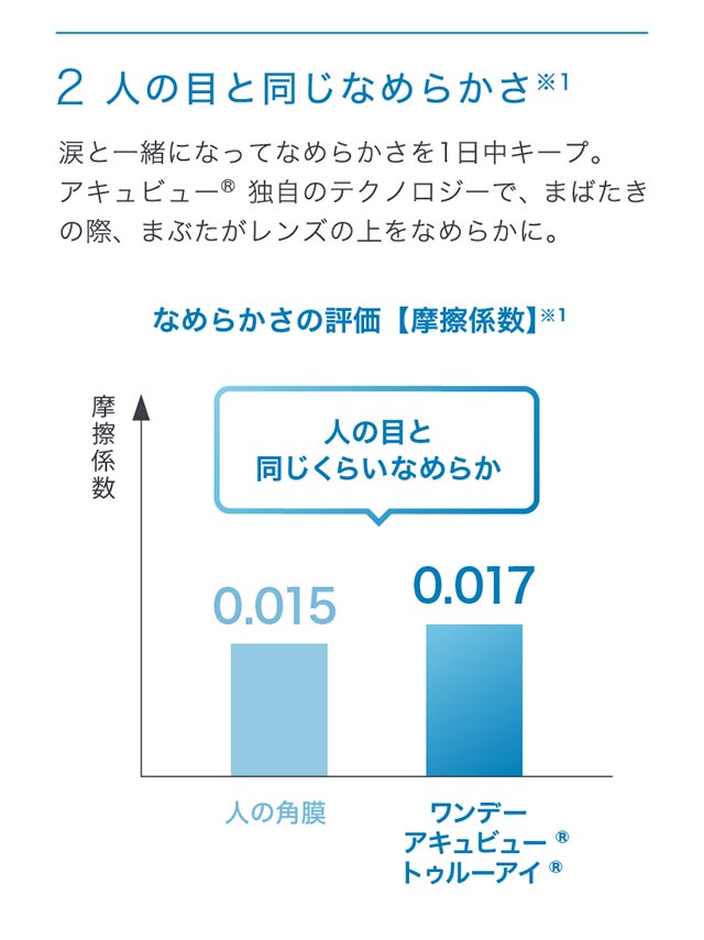 ワンデー アキュビュー トゥルーアイは人の目と同じなめらかさ|長時間・長期間装用しても目に負担をかけずずっと健やかな瞳のままで。【1DAY ACUVUE TruEye(ワンデー アキュビュー トゥルーアイ)】