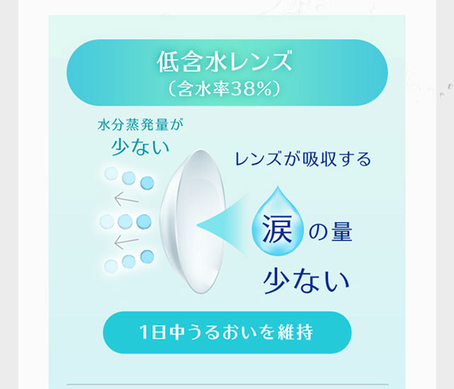 ワンデーリフレアUVモイスチャー38クリア(1day Refrear UV Moisture38 Clear)貴島明日香】カラコンと同時購入で送料無料  | モアコンタクト(モアコン)公式カラコン通販