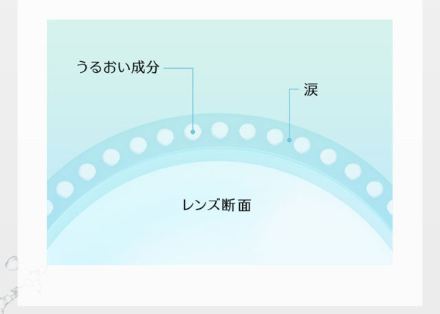 ワンデーリフレアUVモイスチャー38クリア(1day Refrear UV Moisture38