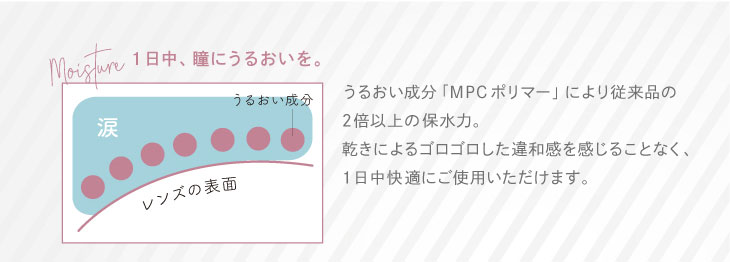 ワンデーキャラアイUVモイスト