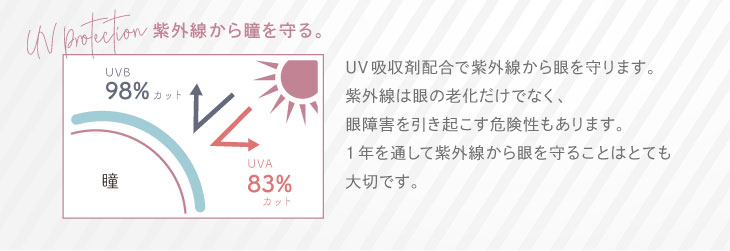 ワンデーキャラアイUVモイスト