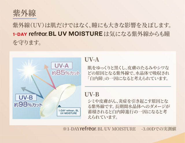 ワンデーリフレア BL UVモイスチャーは気になる紫外線からも瞳を守ります。|橋本愛(はしもとあい)さんイメージモデル ワンデーリフレア BL UVモイスチャーはブルーライトをカットしてくれるワンデークリアコンタクトレンズ 1箱30枚入り
