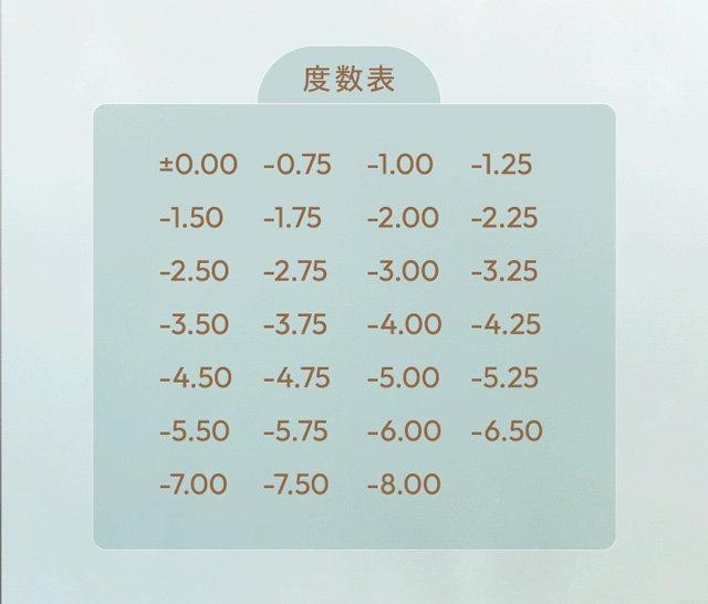 ワンデーリフレアシエルメイ(1day Refrear Cieluei) 度数表