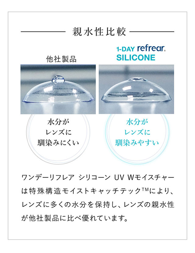 ワンデーリフレア シリコーン UV W-モイスチャークリア(1day Refrear SILICONE UV W  Moisture)貴島明日香】カラコンと同時購入で送料無料 | モアコンタクト(モアコン)公式カラコン通販