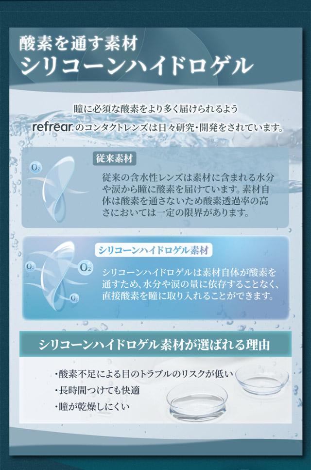 酸素を通す素材シリコーンハイドロゲル|橋本愛(はしもとあい)さんイメージモデル ワンデーリフレア シリコーン UV W-モイスチャー クリアコンタクトレンズ 1箱30枚入り