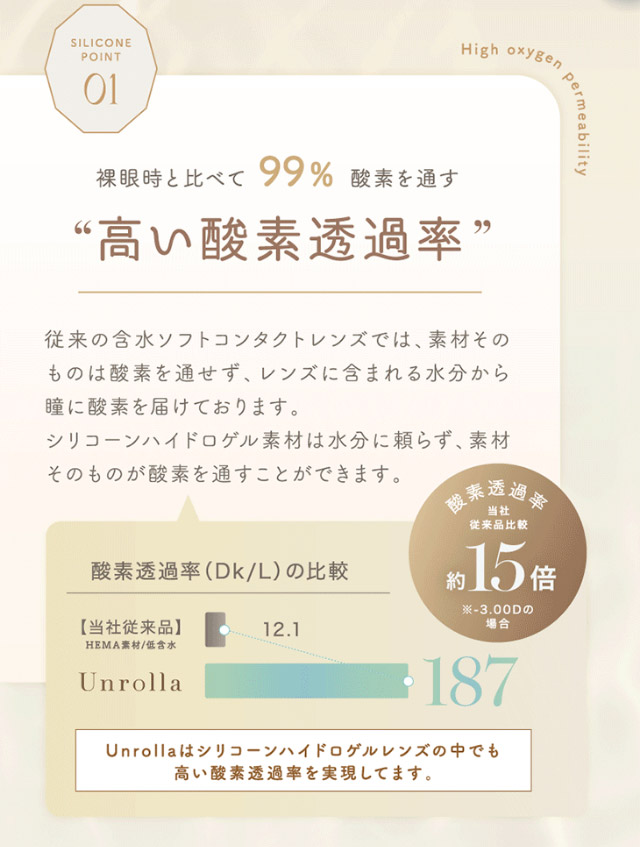 ワンデーリフレア アンローラのポイント,裸眼時と比べて99%酸素を通す高い酸素透過率|シリコーン素材の回らないレンズ,回らないから瞬きしても綺麗,坂巻有紗イメージモデルのワンデーカラコン「ワンデーリフレア アンローラ(1day Refrear Unrolla)」,シリコーン素材,1day,DIA14.5mm,BC8.7mm,シリコーンハイドロゲル