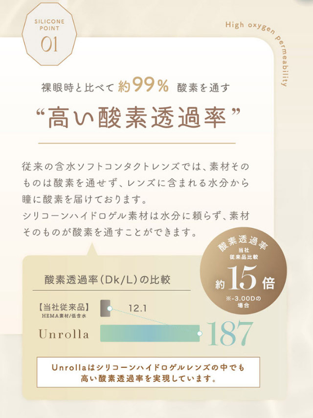 ワンデーリフレア アンローラのポイント,裸眼時と比べて99%酸素を通す高い酸素透過率|シリコーン素材の回らないレンズ,回らないから瞬きしても綺麗,坂巻有紗イメージモデルのワンデーカラコン「ワンデーリフレア アンローラ(1day Refrear Unrolla)」,シリコーン素材,1day,DIA14.5mm,BC8.7mm,シリコーンハイドロゲル