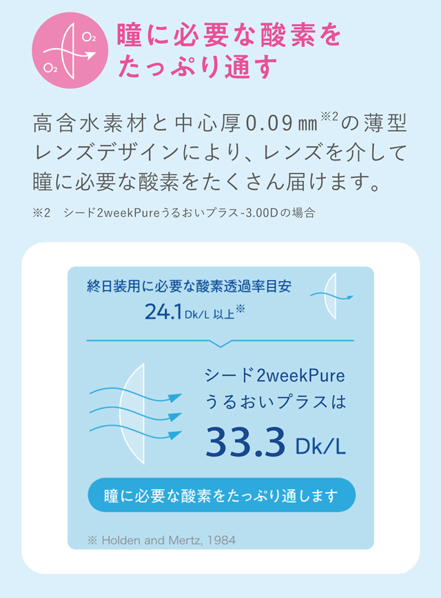 ツーウィークピュアうるおいプラス 高い酸素透過率