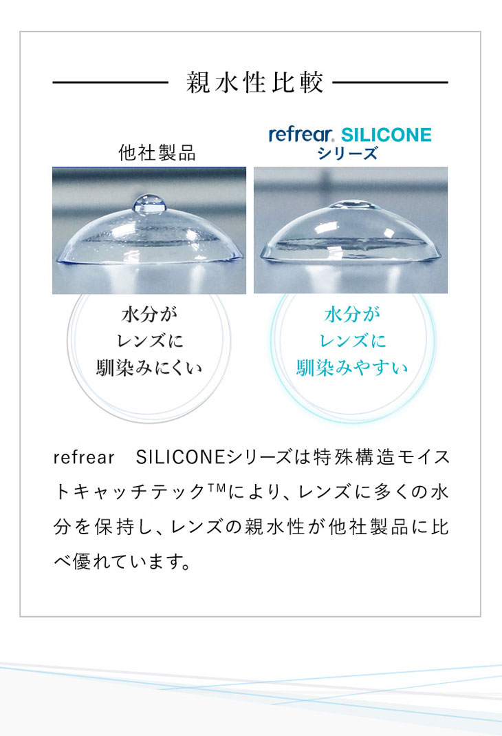 14日間、瞳に寄り添う優しいレンズ。ツーウィークリフレアシリコーンUV,貴島明日香イメージモデル,クリアコンタクト,2週間,他社製品とリフレアシリコーンシリーズの親水性比較写真