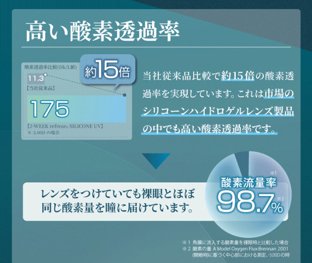 高い酸素透過率|橋本愛(はしもとあい)さんイメージモデル ツーウィークリフレア シリコーンUV(2week Refrear SILICONE UV)) 2weekクリアコンタクトレンズ 1箱6枚入り