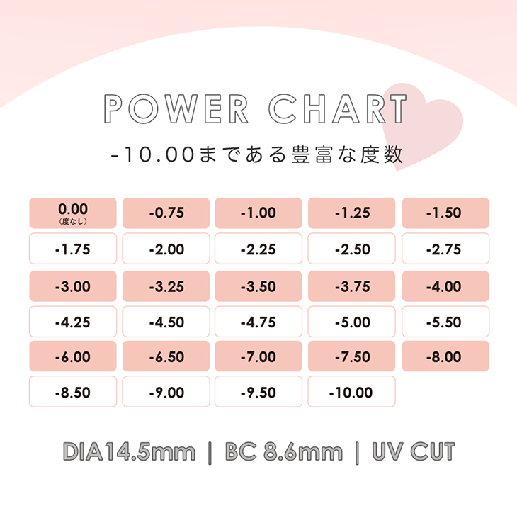 度あり・度なしワンデー カラコン DIA 14.5mm 1箱10枚入り「アンドミーシリーズ」-10.00まである豊富な度数のパワーチャート