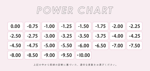 アンドミーワンデーのパワーチャート(取り扱い度数一覧)|生見愛瑠(めるる)イメージモデル プロデュース アンドミー ワンデー AND MEE 1day ワンデーカラコン