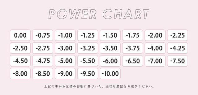 -10.00まである豊富な度数のパワーチャート