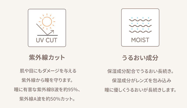 紫外線カット,うるおい成分配合|藤井夏恋プロデュース,ワンデーカラコン,エンジェルアイズby KARENFUJII|エンジェルアイズ by KAREN FUJII(ANGEL EYES by KAREN FUJII)