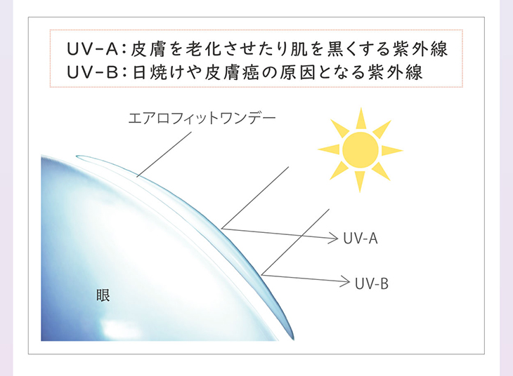 エアロフィットワンデー,イメージモデル小松菜奈,UVカット機能つき