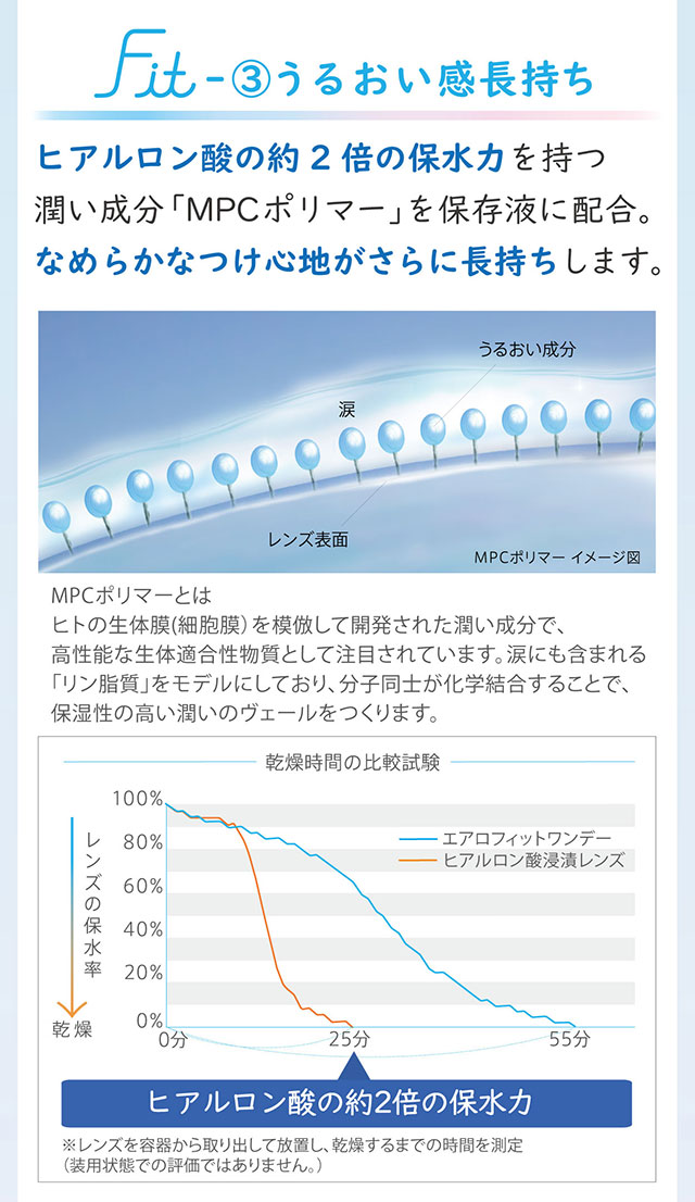 エアロフィットワンデーの特徴,うるおい感長持ち|エアロフィットワンデー (AeroFit1day)