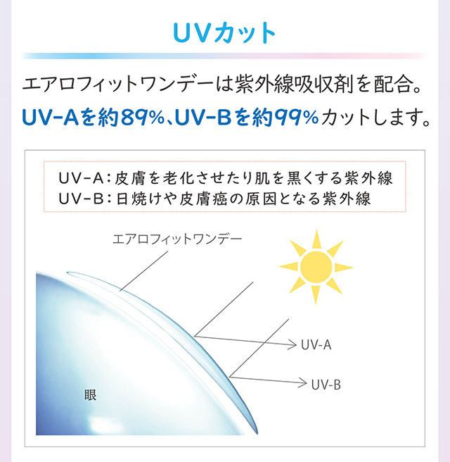 エアロフィットワンデーの特徴,UVカット|エアロフィットワンデー (AeroFit1day)