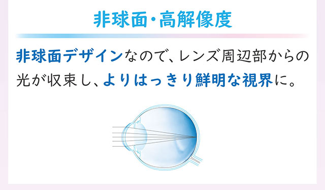 エアロフィットワンデーの特徴,非球面・高解像度|エアロフィットワンデー (AeroFit1day)
