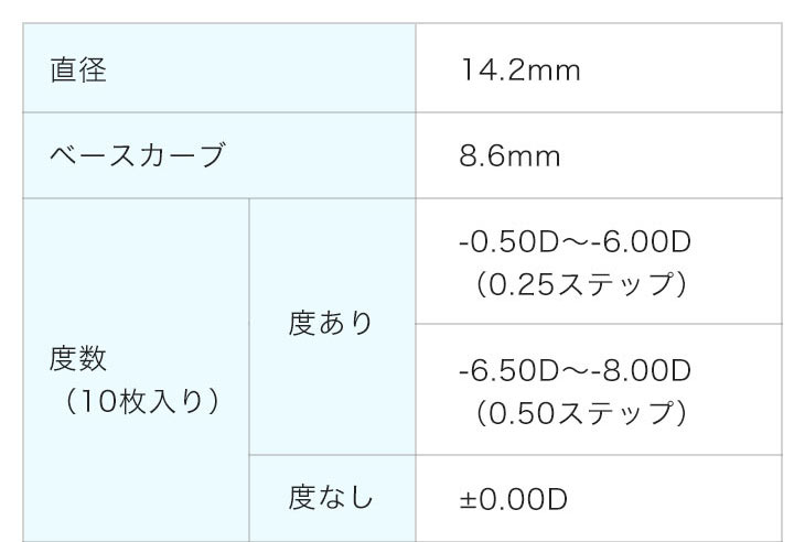 ロート製薬エマーブルはDIA14.2mm・BC8.6mmmのワンデーカラコン