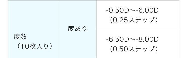 度数-0.50D~8.00D