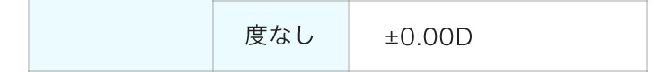 度なし