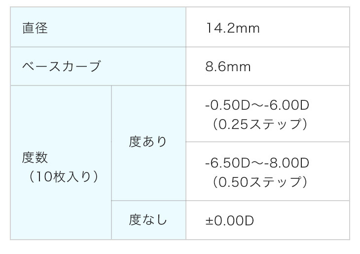 エマーブルの商品スペック