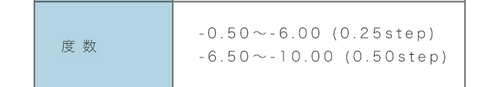 エアレンズの度数は-0.50~-6.00(0.25step)、-6.50~-10.00(0.50step)