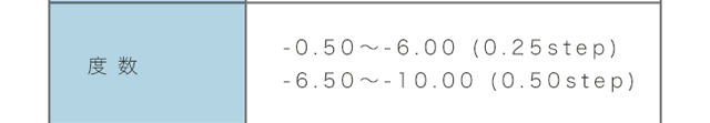エアレンズの度数は-0.50~-6.00(0.25step)、-6.50~-10.00(0.50step)