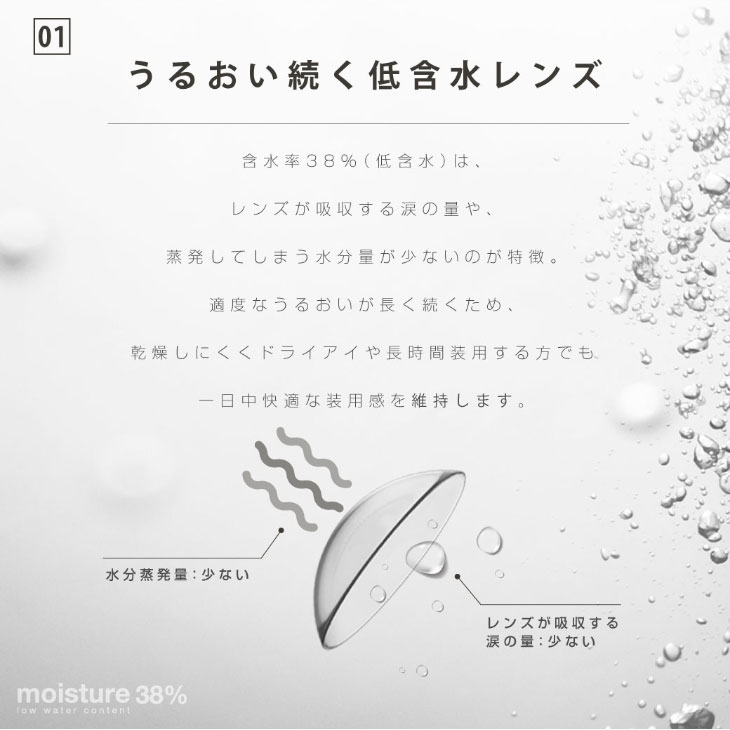 エアレンズは低含水