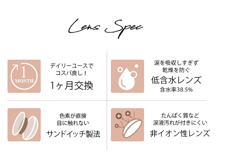 アネコンマンスリー1ケ月交換コスパ良し低含水レンズ