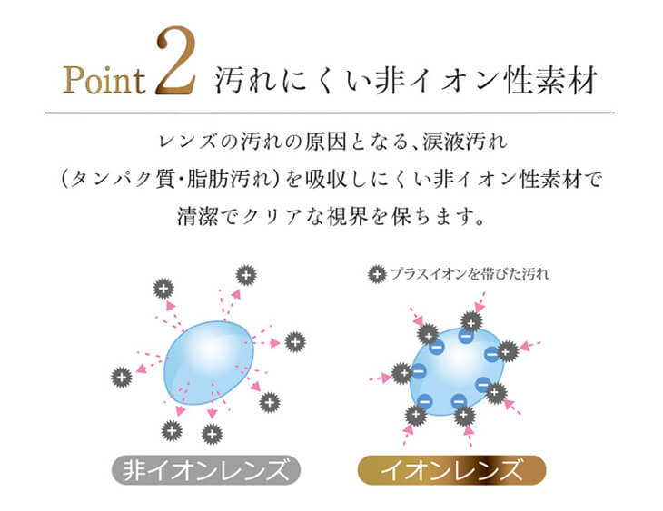 アネコンワンデー|汚れにくい非イオン性素材