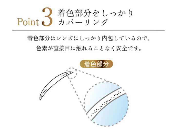 モテコン アネコン レンズスペック|着色部分をしっかりカバーリング