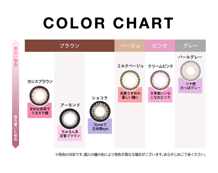 カラーチャート