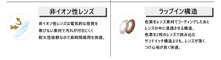 藤井夏恋さんイメモ|エンジェルアイズワンデートーリックのスペック詳細