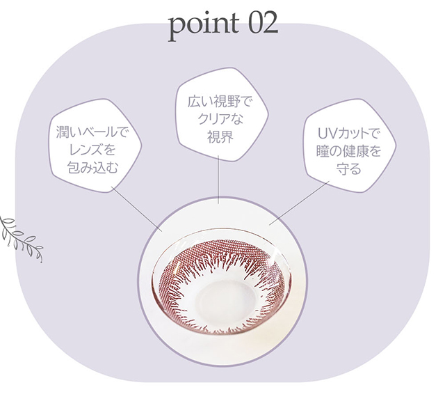 エンジェルアイズワンデーUVモイストのレンズポイント|エンジェルアイズワンデーUVモイストはDIA14.0mmBC8.6含水率38%のワンデーカラコン