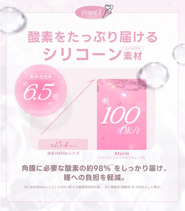 酸素をたっぷり届ける シリコーンハイドロゲル素材 角膜に必要な酸素の約98%をしっかり届け、瞳への負担を軽減。|度あり・度なし 10枚 アトゥリア DIA:14.2mm ワンデー カラコン カラーコンタクトレンズ