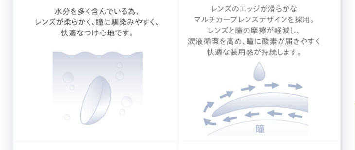 ベルシークはエッジがなめらかなカーブデザインを採用し瞳の負担を軽減