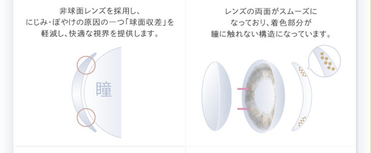 ベルシークはBMW3Dwrap製法で着色部分が瞳に触れない安心構造