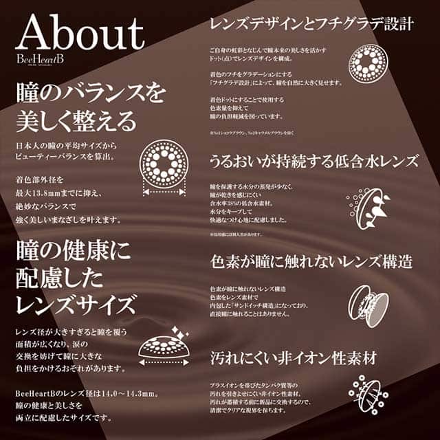 こだわりのレンズスペックをチェック♪