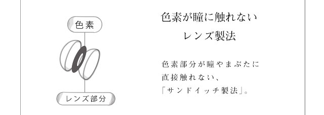 色素が目に触れないレンズ製法|ビーハートビーワンデー(BeeHeartB)