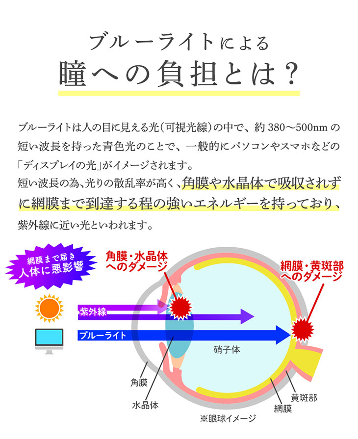 ブルーライトによる目のフ負担