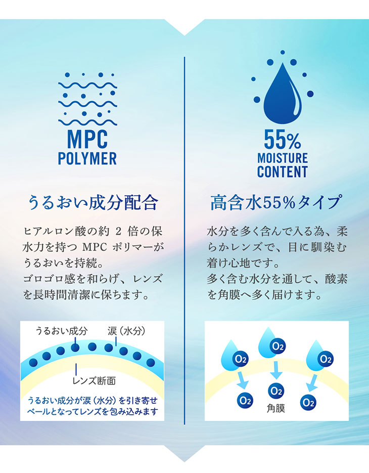 チャンスクリアワンデー(CHANCE CLEAR 1DAY)は潤い成分配合の高含水55%のコンタクトレンズ
