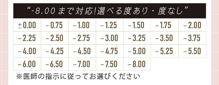 チルベイビーは度無しから-8.00までの度数展開