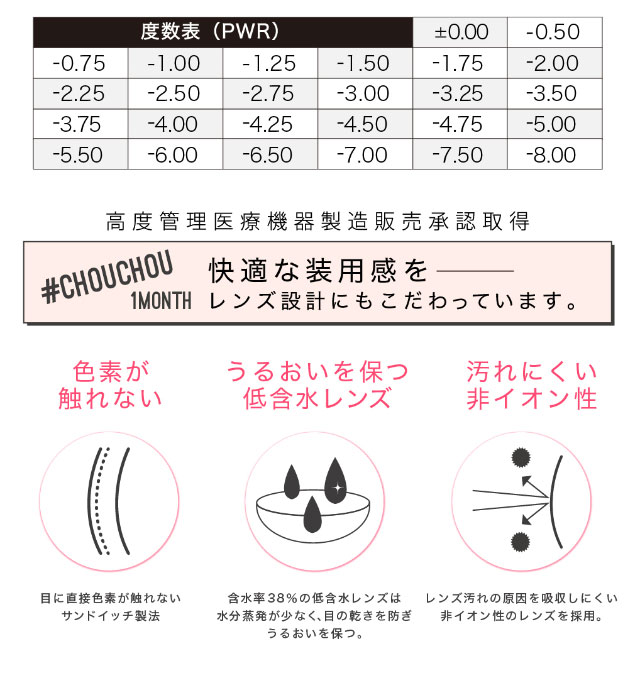 チュチュワンマンスのスペック一覧|#CHOUCHOU(#チュチュ)チュチュワンマンス