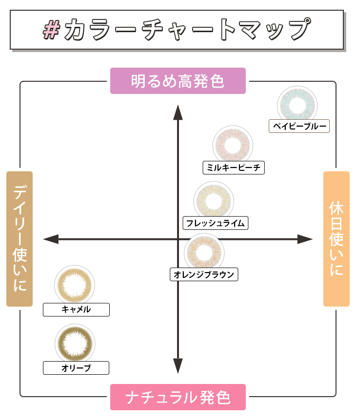 #チュチュカラコン全6色のカラーチャートマップ