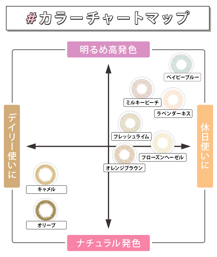 #チュチュワンデーカラコン全8色のカラーチャートマップ