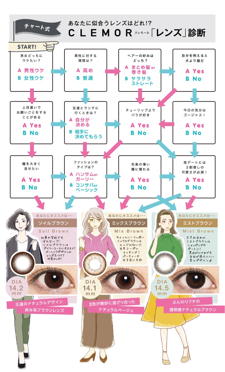 クレモールCLEMOR 2week ソイルブラウンDIA14.2mmミックスブラウンDIA14.1mmミストブラウンDIA14.5mm