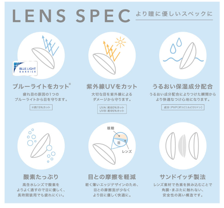 鈴木愛理イメージモデル,キャンディーマジックワンデー,ブルーライトカット,レンズスペック,UVカット,うるおい成分配合,酸素たっぷり,目との摩擦を軽減,サンドイッチ製法